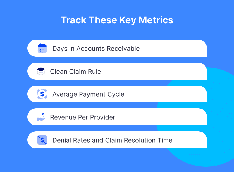 Practice Guide for Maximizing Revenue with Data driven