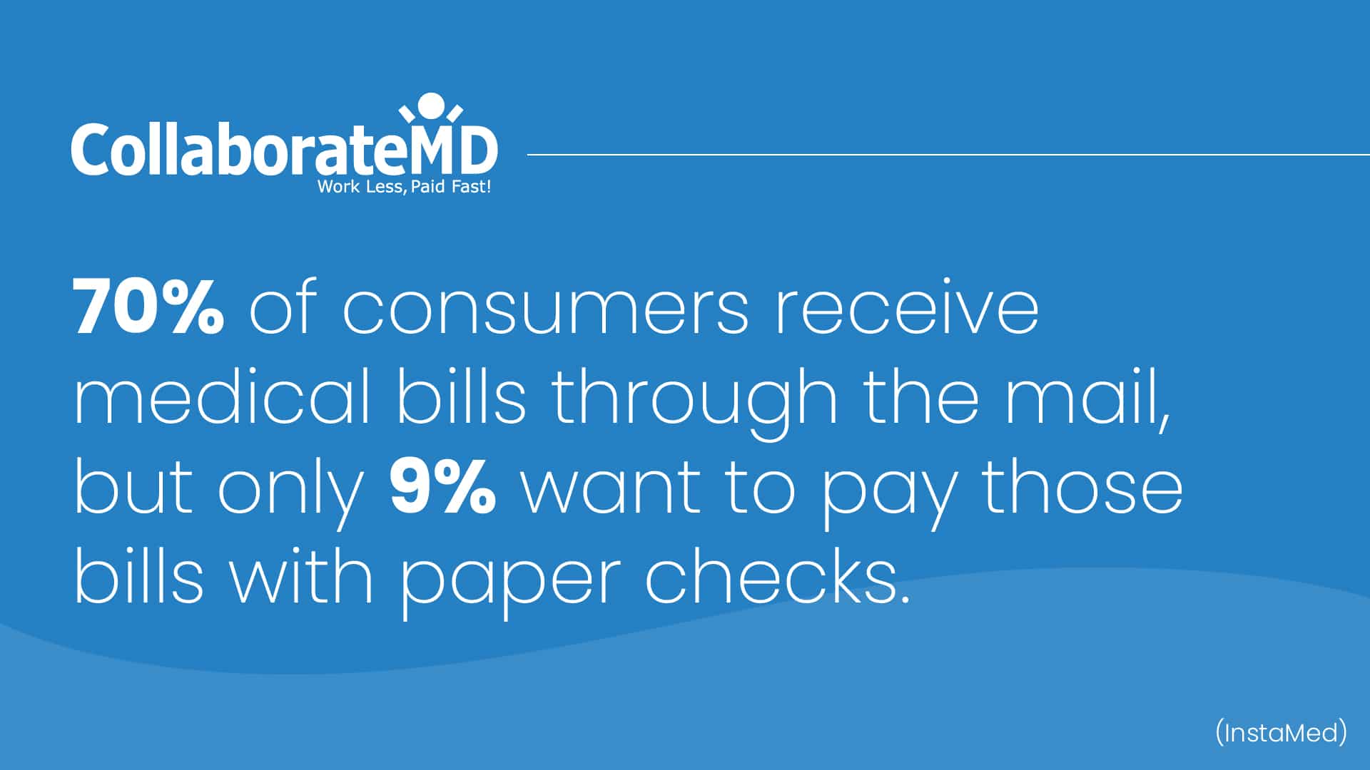 Top Trends & Statistics in Medical Billing