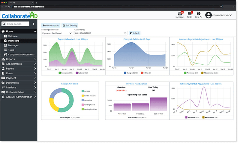 CollaborateMD Dashboards can be customized to show important data like A/R aging and patient payments.