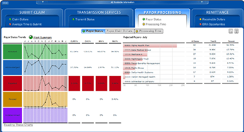 financial diagnostics 3