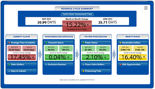 financial diagnostics