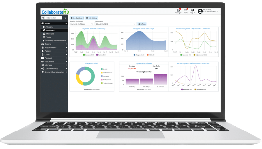 CollaborateMD application dashboards screenshot