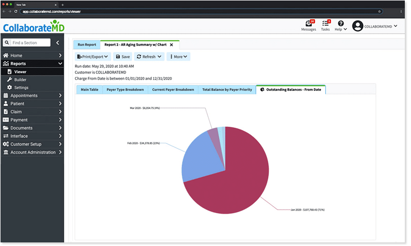 CollaborateMD Report Viewer gives you the ability to visualize, analyze and report on data in minutes.