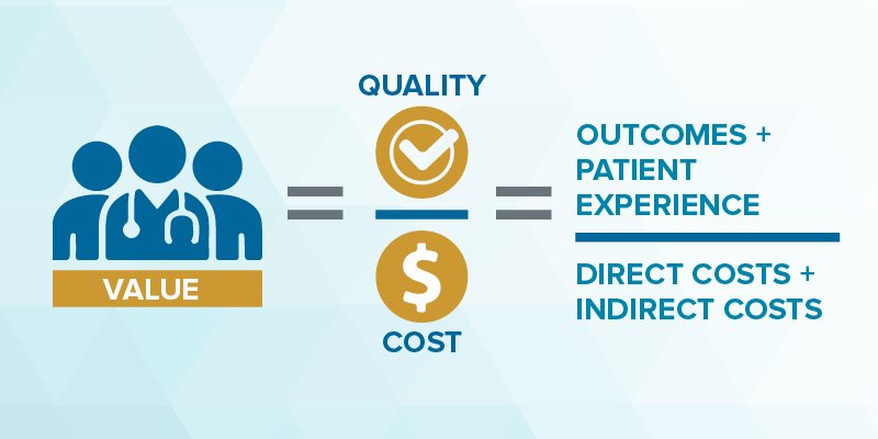 value-based care